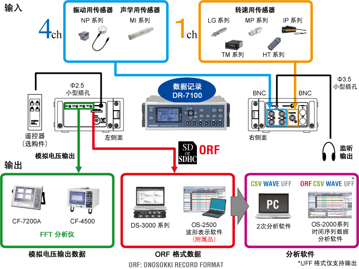 DR-7100 ϵͳ