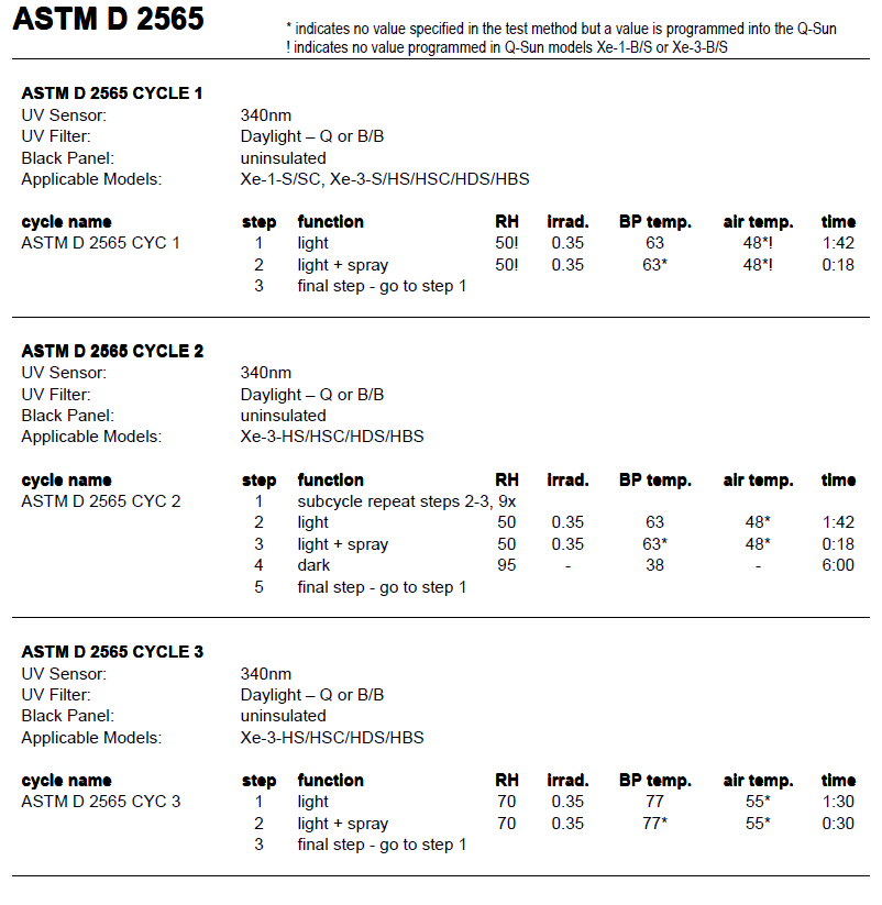 ASTM D2565测试方法