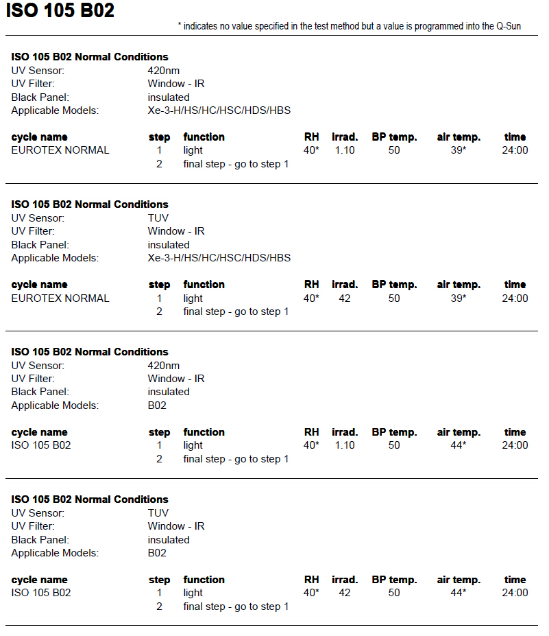 Q-SUN氙灯试验箱ISO 105 B02测试方法