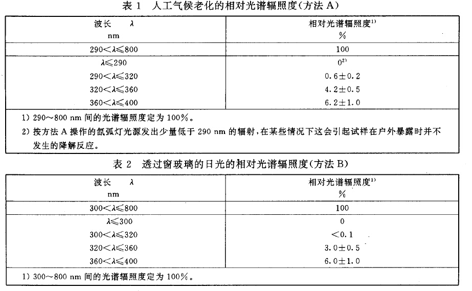 GB 16422辐照度控制