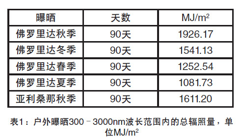 总辐照量