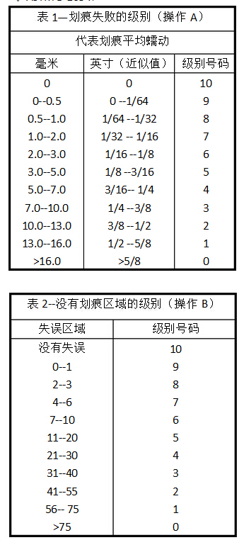 AAMA 2603样品要求