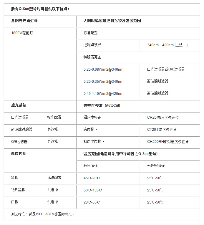 Q-lab氙灯老化试验箱产品特点