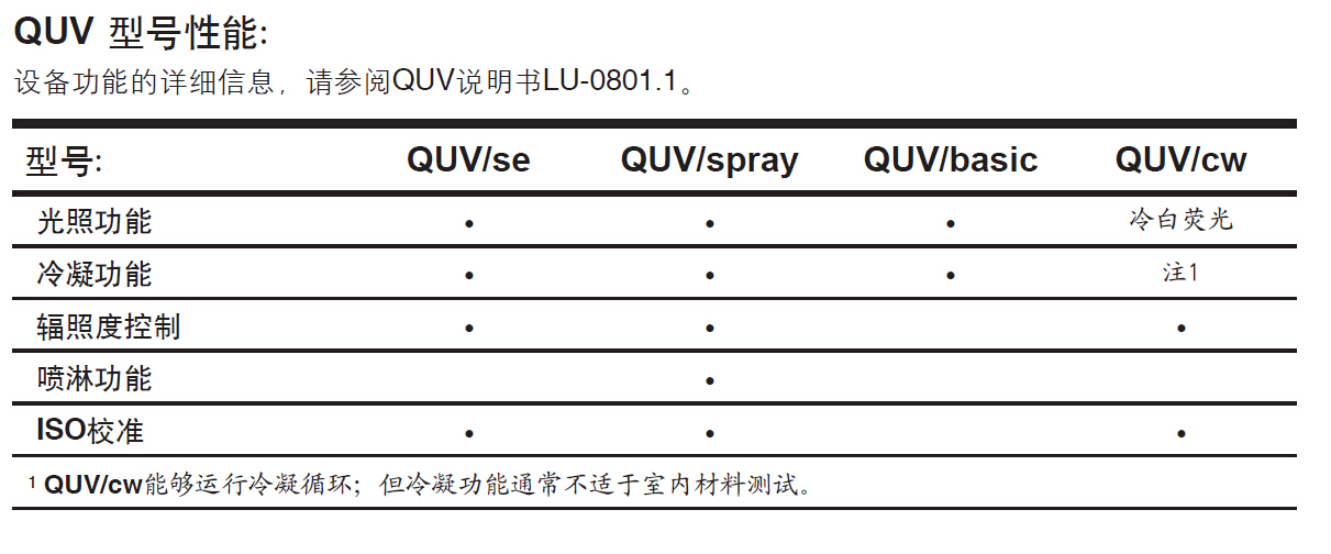 各型号QUV紫外老化试验箱对比