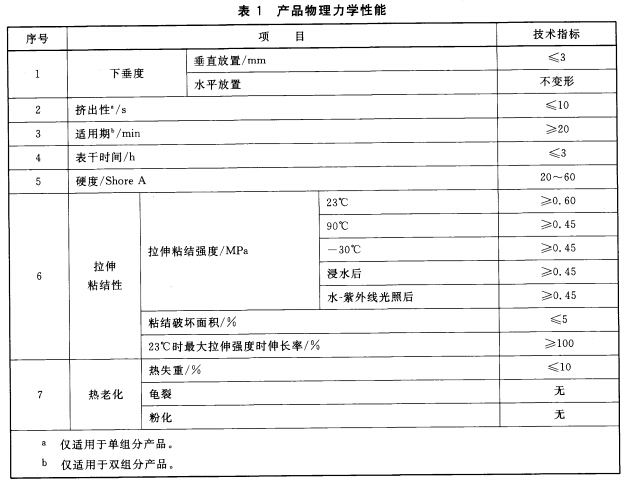 GB 16776-2002材料物理性能要求