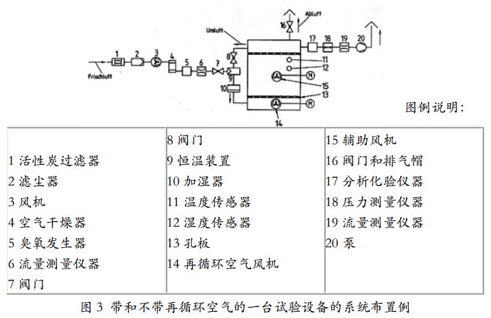 图3 系统布置图