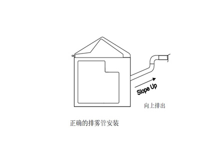 正确的排雾管安装方式