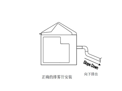 正确的排雾管安装方式