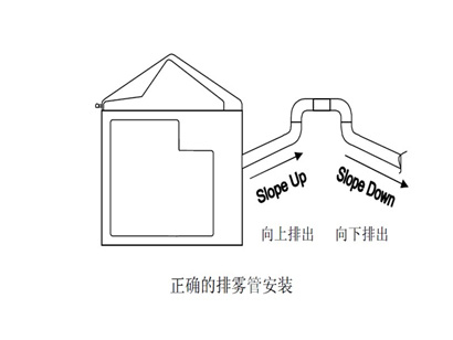 正确的排雾管安装方式