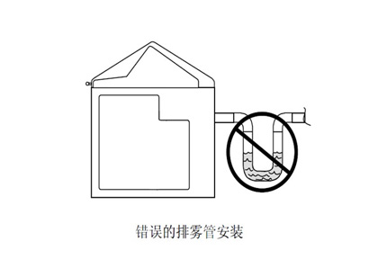 错误的安装方式