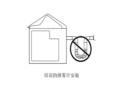 错误的安装方式