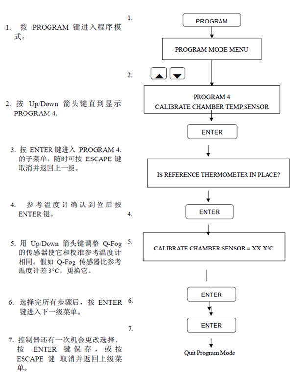 盐雾试验箱箱体温度传感器校准