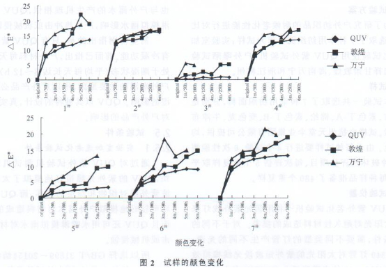 试样颜色变化