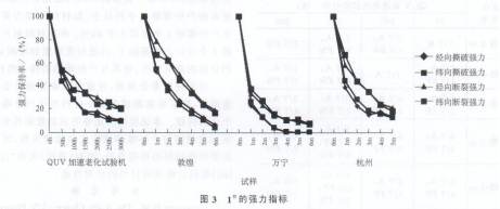 指标