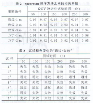 相关系数