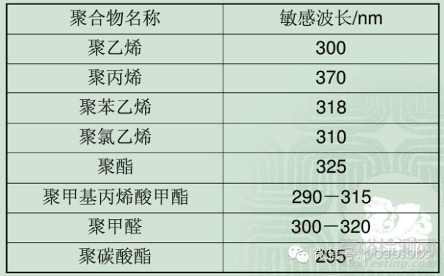 塑料老化的主要因素