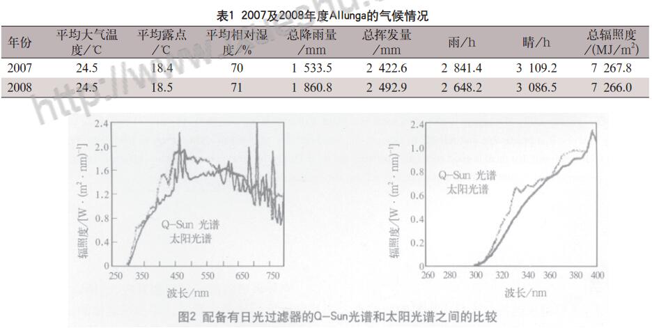 2007-2008气候情况