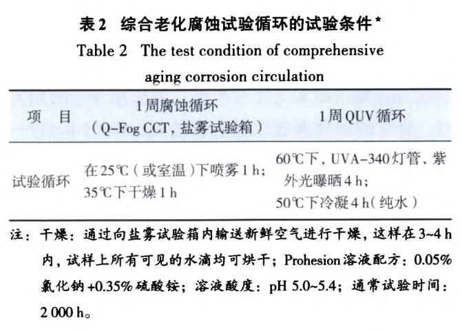 合老化腐蚀试验循环的试验条件‘