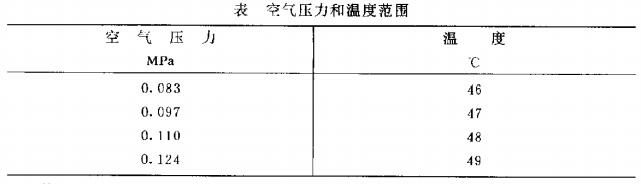 GJB 715.1-89空气压力和温度范围