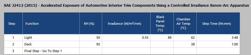 Q-SUN氙灯老化试验箱用于SAE J2412-2015的测试方法