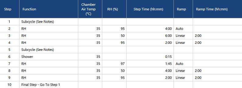 Q-fog CRH盐雾试验箱用于ISO 16701:2015的测试方法