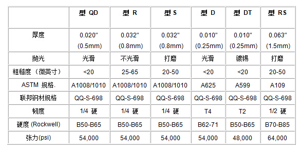 其他测试底板参数