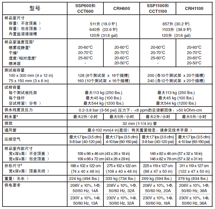 CASS盐雾试验箱技术参数