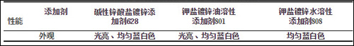 不同电镀锌添加剂对钝化膜外观的影响表