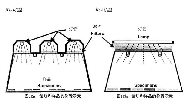 安装示意图