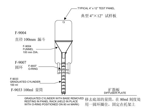 盐雾沉降率检查