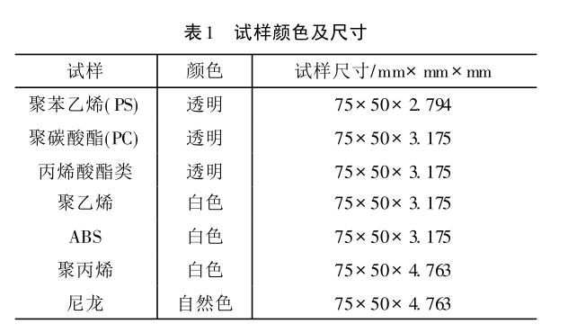 试样颜色及尺寸