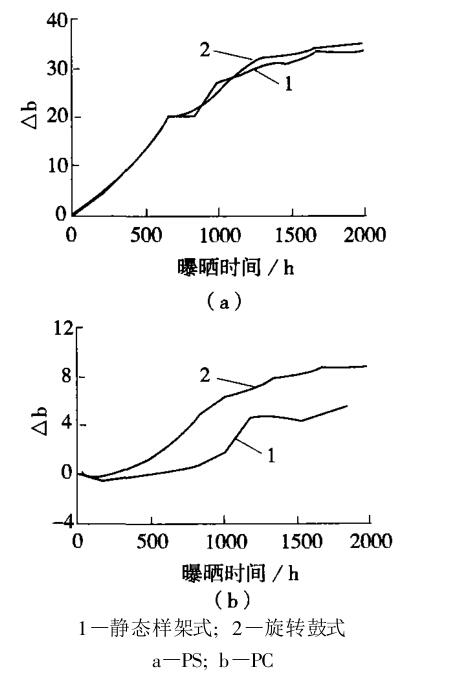 两种氙灯老化试验机对 PS、PC的老化结果