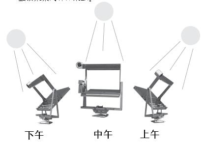 补偿太阳仰角的变化