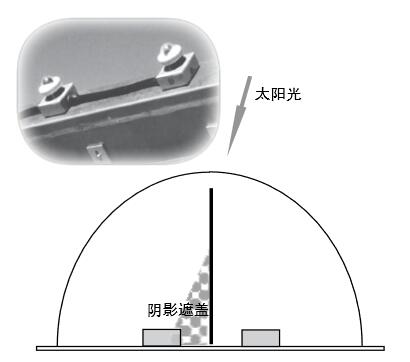 会自动调整装置以保持聚焦方位