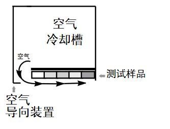 冷却槽