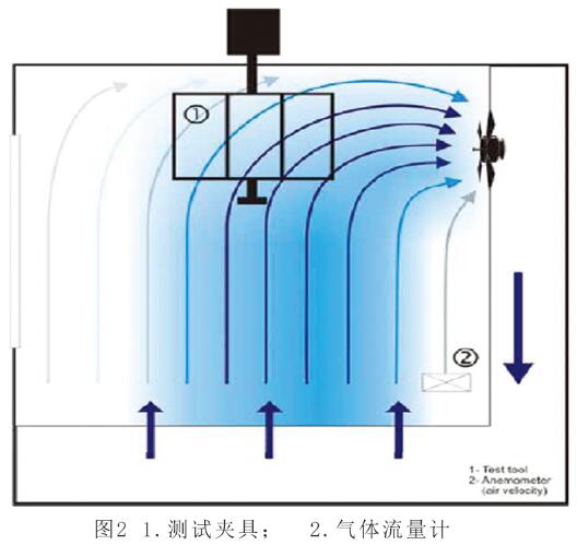 SIM6000臭氧箱正交气流