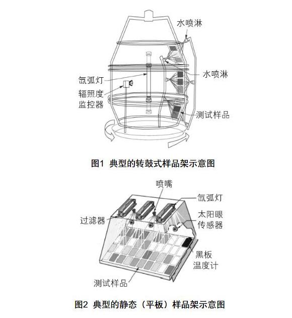 氙灯试验箱样品架示意图