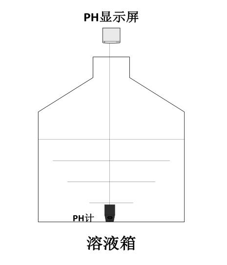 溶液浓度监视功能