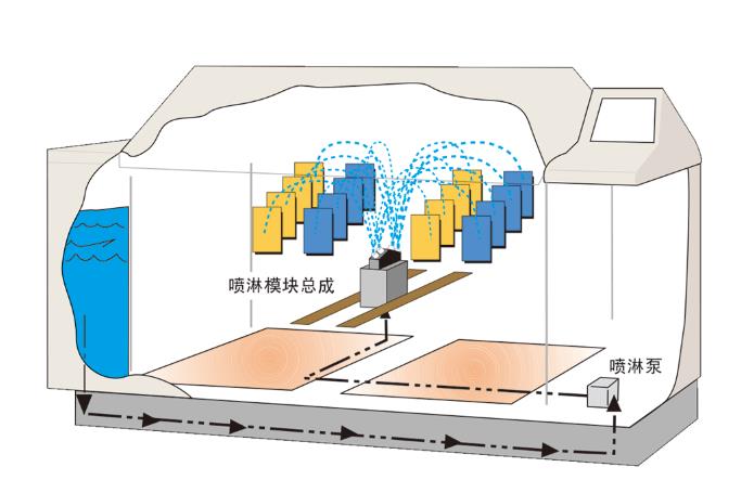 Q-FOG CRH盐雾箱喷淋功能