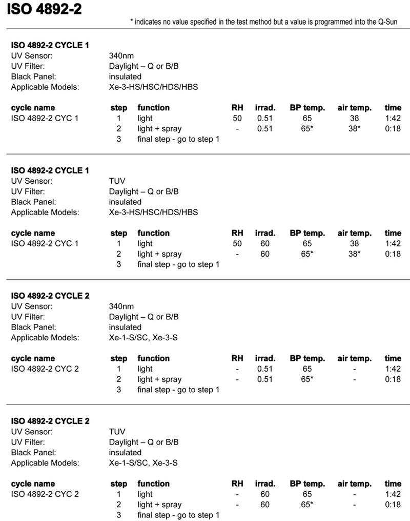 Q-Sun氙灯试验箱用于ISO  4892-2的具体设置