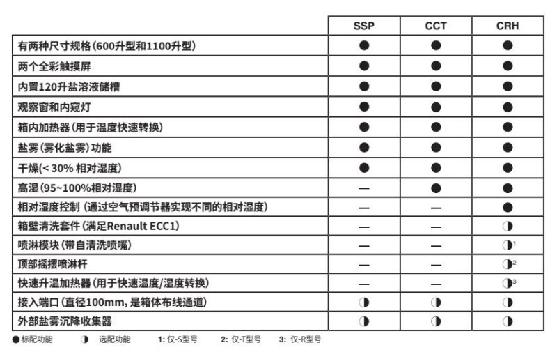 Q-FOG盐雾试验箱功能对比