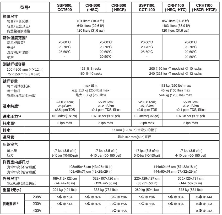 Q-FOG盐雾试验箱型号参数