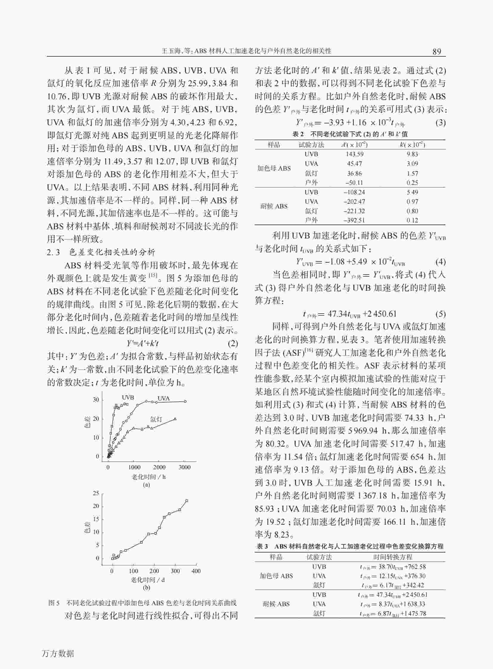 使用QLAB老化机研究ABS塑料材料人工加速老化与户外自然老化的相关性解决方案5