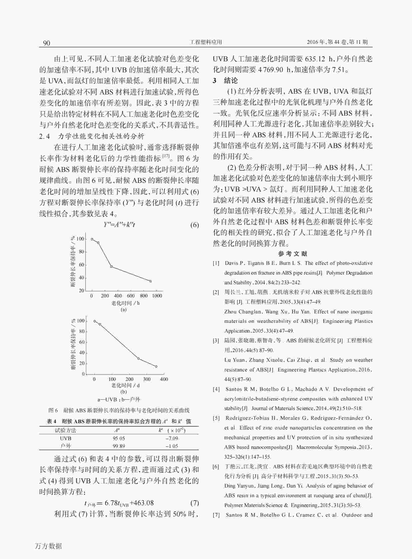 使用QLAB老化机研究ABS塑料材料人工加速老化与户外自然老化的相关性解决方案6