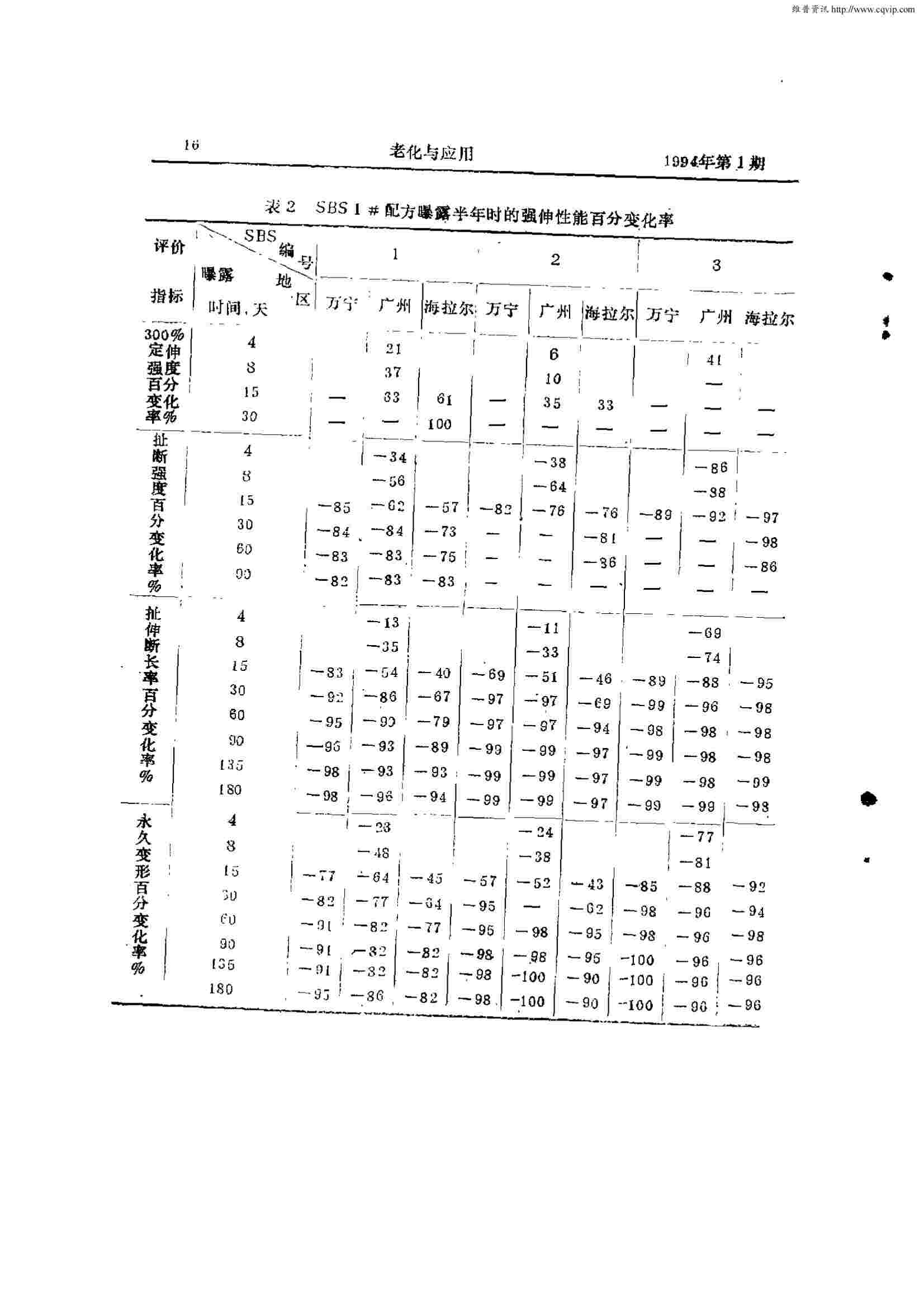 盐雾老化测试案例：SBS橡胶材料的盐雾腐蚀老化测试案例详情图4