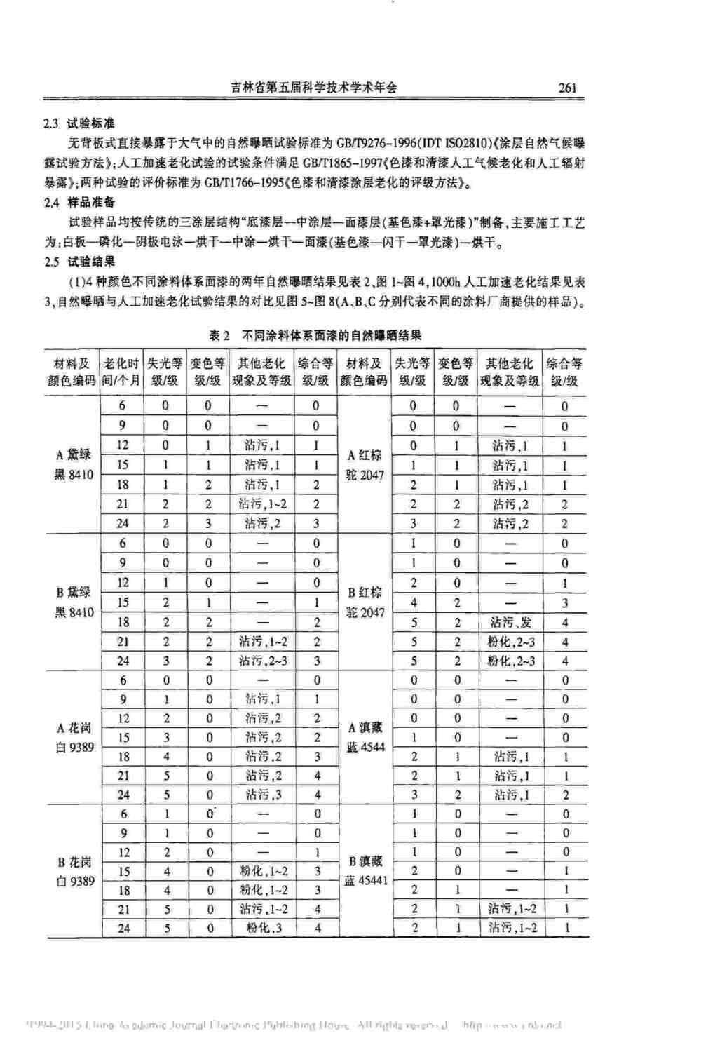 汽车车身涂层漆面氙灯人工加速老化测试方法详情图2