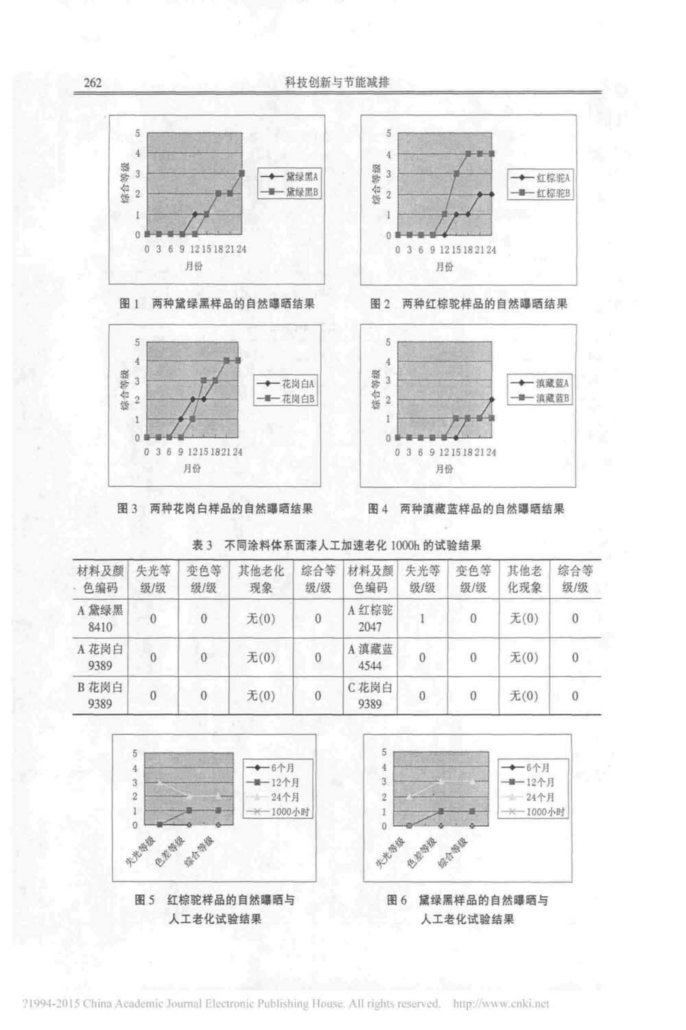 汽车车身涂层漆面氙灯人工加速老化测试方法详情图3