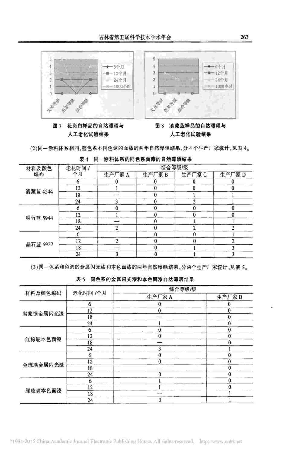 汽车车身涂层漆面氙灯人工加速老化测试方法详情图4