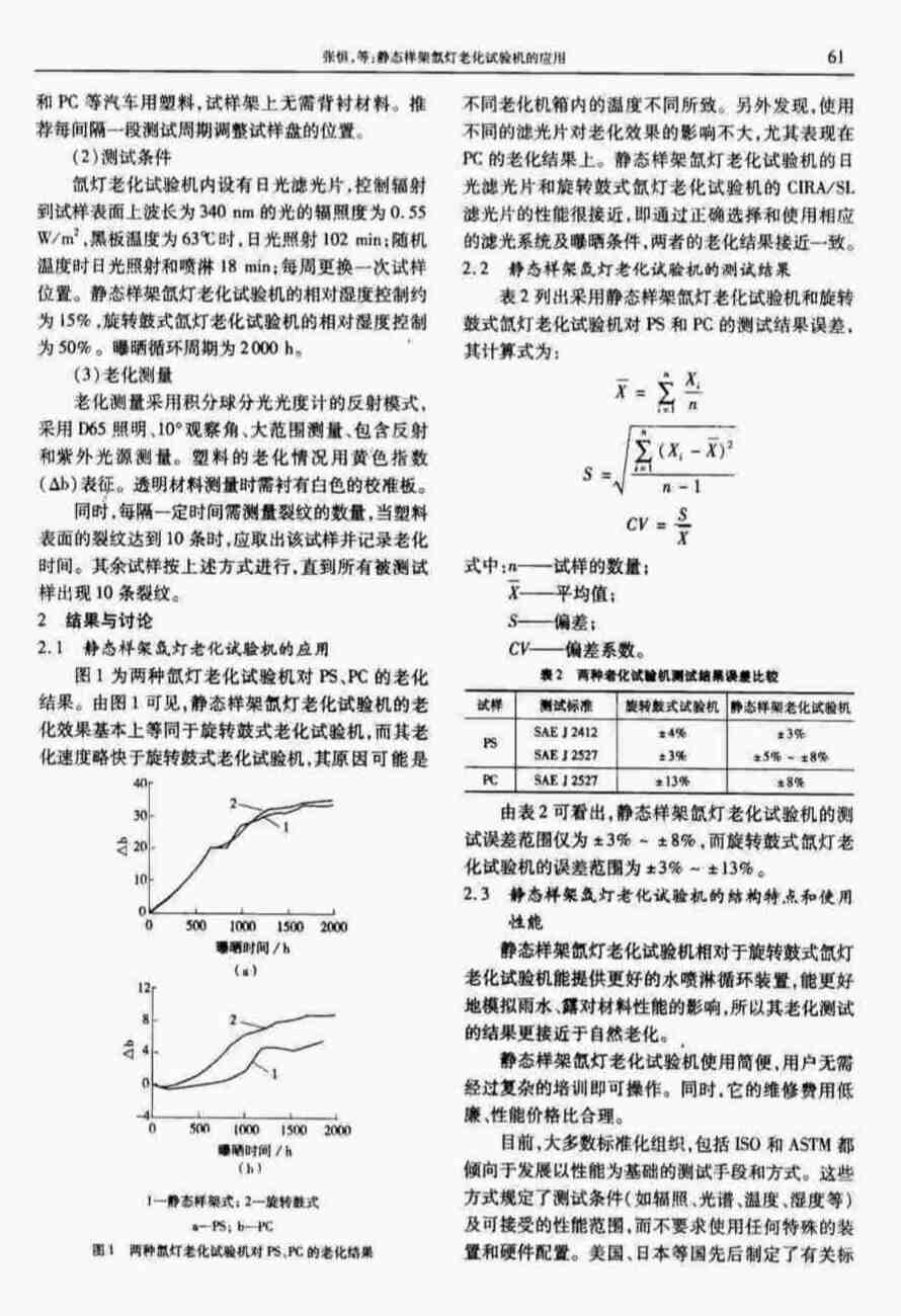 塑料氙灯老化测试方法详情图2