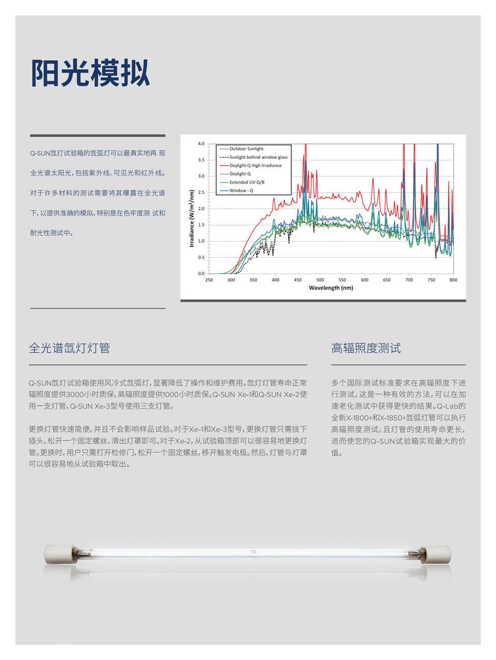 强铝单板鞋面灯具油漆涂层涂料耐氙灯老化测试箱Q-SUN产品特色图1